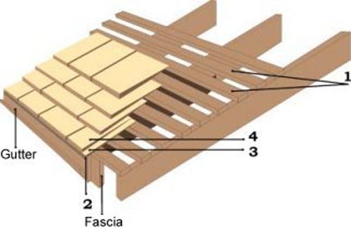 Installing Cedar Shingles 