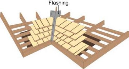 Cedar Shingle Valley